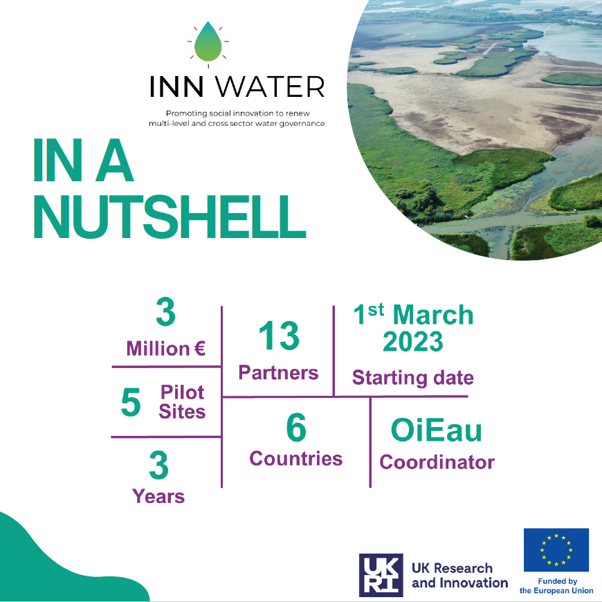InnWater Presentation