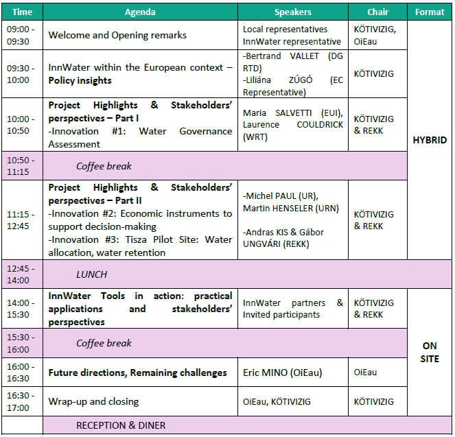 InnWater Public event Agenda